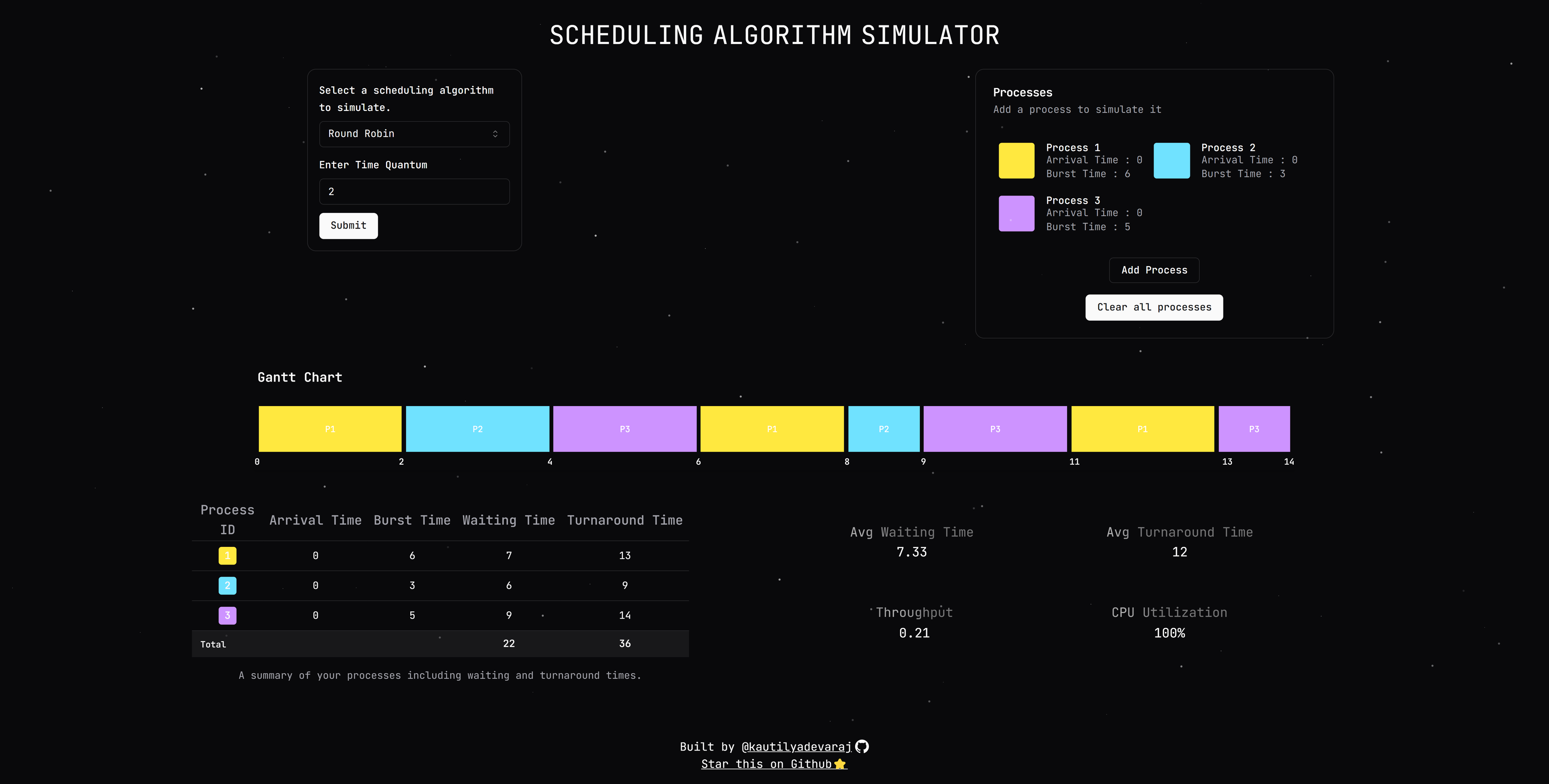 CPU Scheduling Algorithm Visualization
