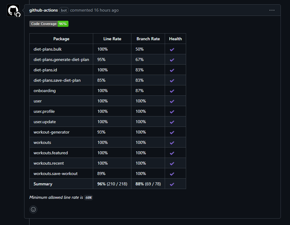 Test coverage report showing over 90% coverage