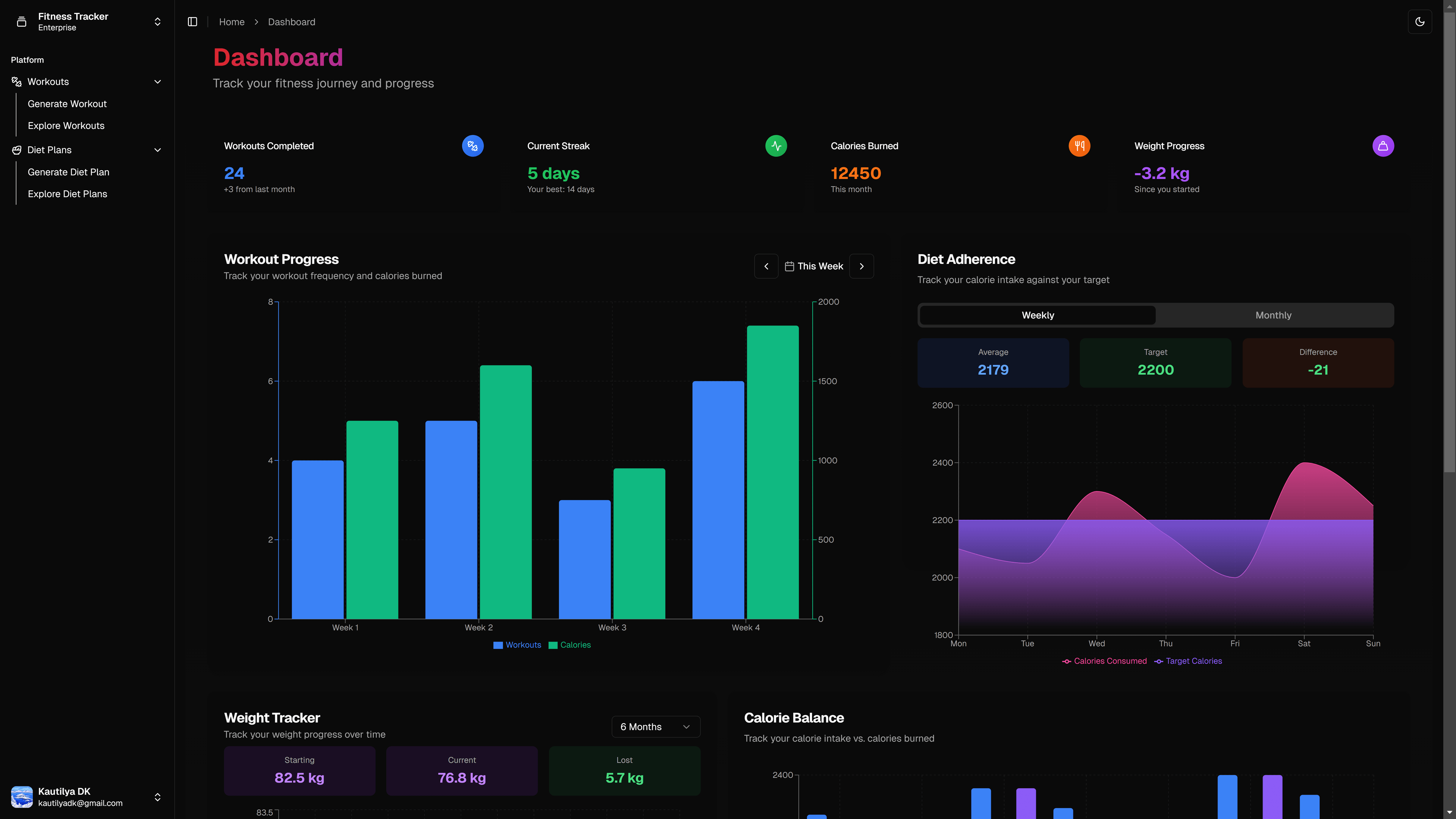 FitNOVA Dashboard